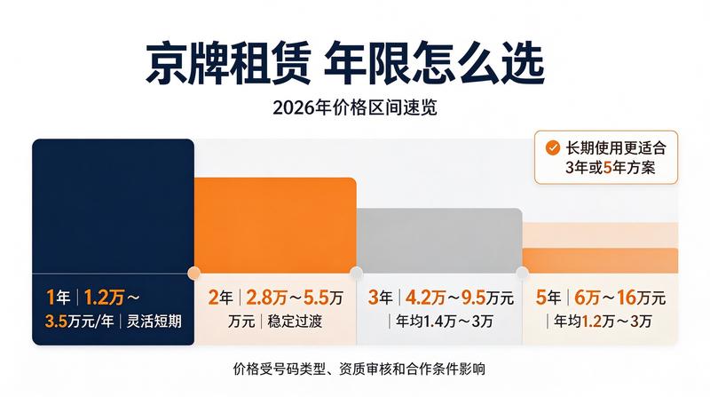 2026年新能源车市行情